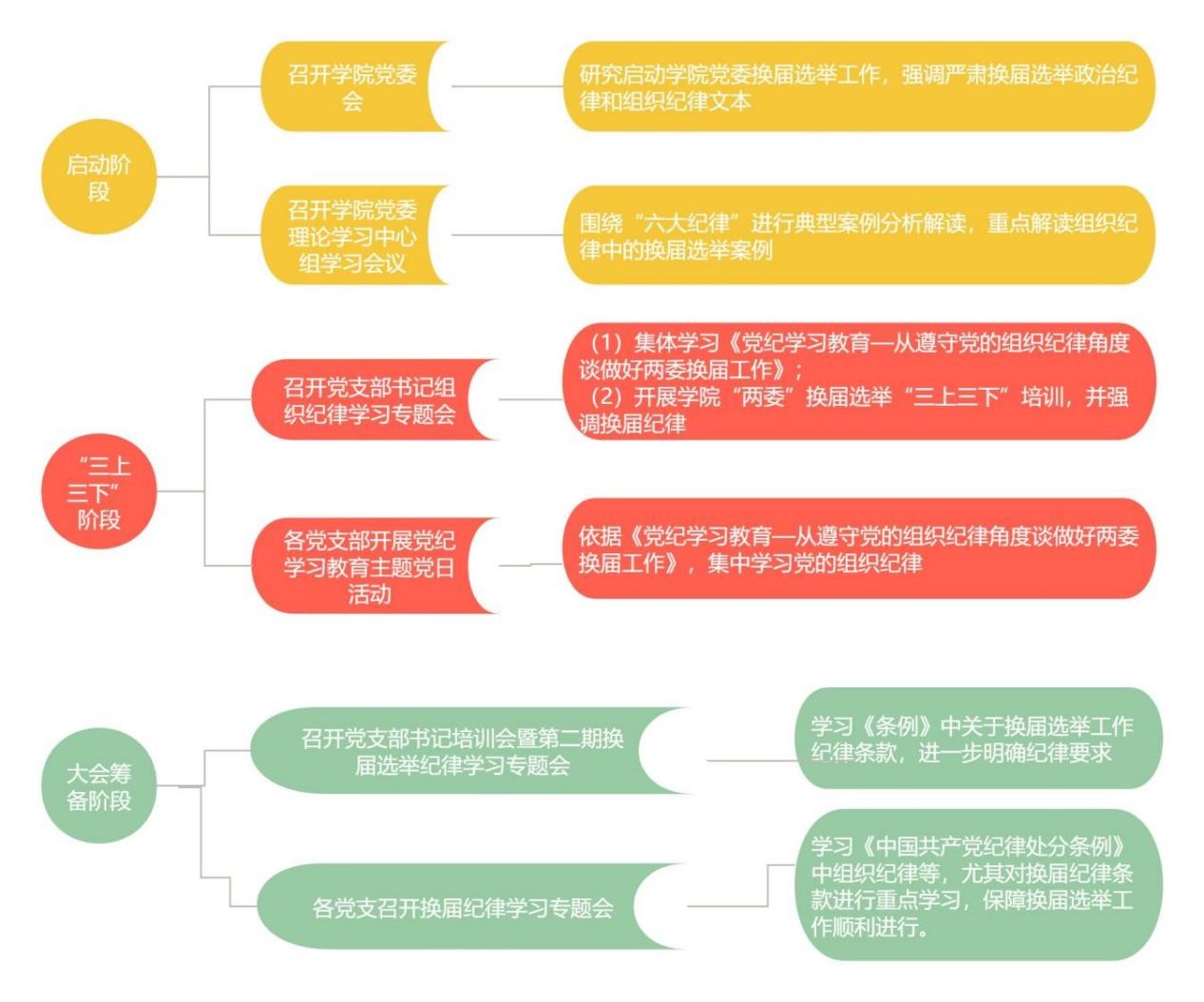 继续教育学院结合实际 扎实开展党纪学习教育 图片7.jpg