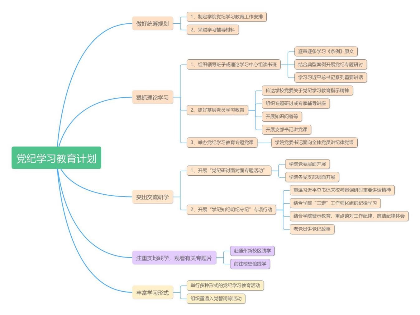 继续教育学院结合实际 扎实开展党纪学习教育 图片4.jpg